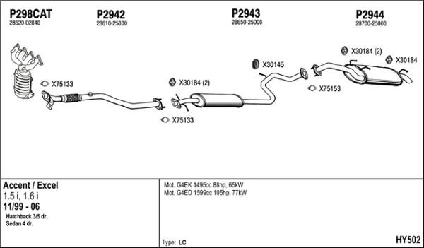 Fenno HY502 - Échappement droxauto.com