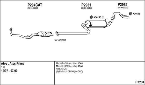 Fenno HY200 - Échappement droxauto.com