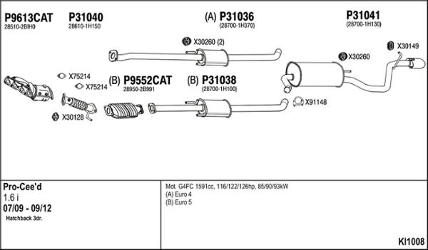 Fenno KI1008 - Échappement droxauto.com