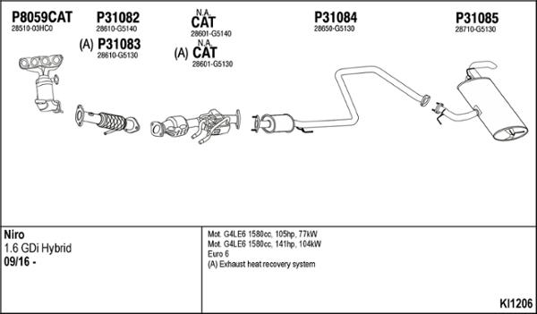 Fenno KI1206 - Échappement droxauto.com