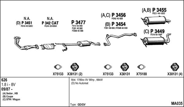 Fenno MA035 - Échappement droxauto.com