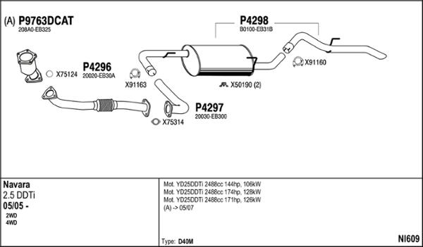Fenno NI609 - Échappement droxauto.com