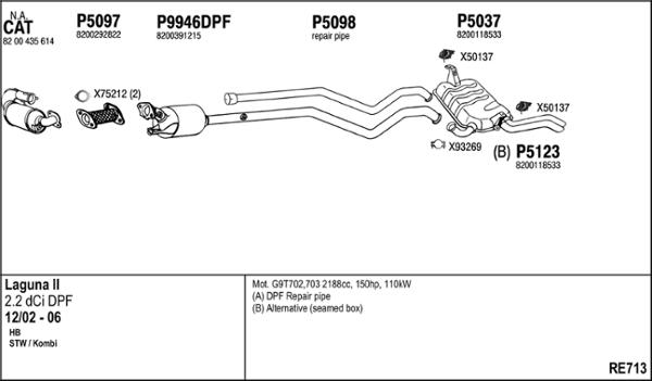 Fenno RE713 - Échappement droxauto.com