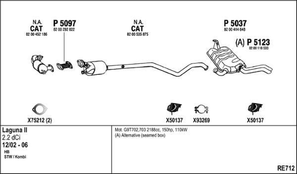 Fenno RE712 - Échappement droxauto.com
