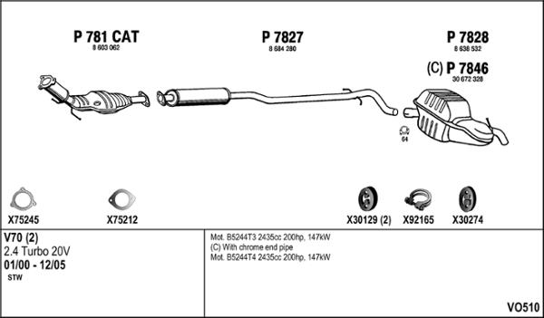 Fenno VO510 - Échappement droxauto.com