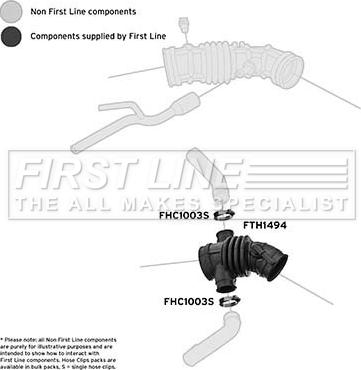 First Line FTH1494 - Tuyau d'aspiration, alimentation d'air droxauto.com