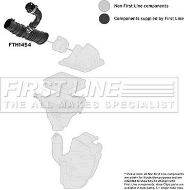 First Line FTH1454 - Tuyau d'aspiration, alimentation d'air droxauto.com