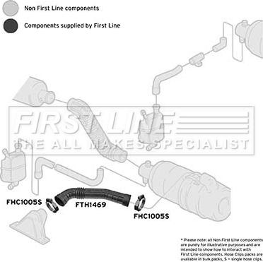 First Line FTH1469 - Tuyau d'aspiration, alimentation d'air droxauto.com