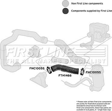 First Line FTH1466 - Tuyau d'aspiration, alimentation d'air droxauto.com