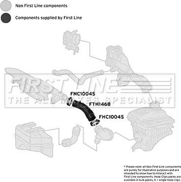 First Line FTH1468 - Tuyau d'aspiration, alimentation d'air droxauto.com