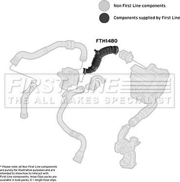 First Line FTH1480 - Tuyau d'aspiration, alimentation d'air droxauto.com