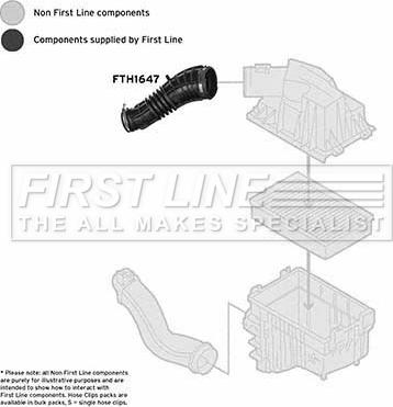 First Line FTH1647 - Tuyau d'aspiration, alimentation d'air droxauto.com