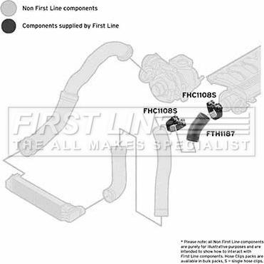 First Line FTH1187 - Gaine de suralimentation droxauto.com