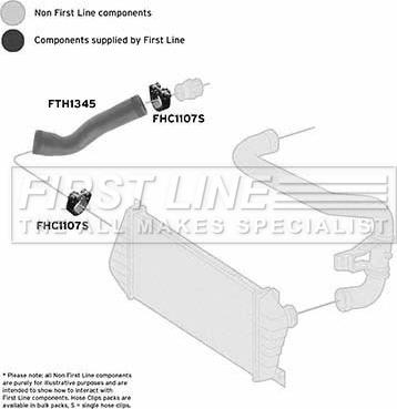 First Line FTH1345 - Gaine de suralimentation droxauto.com