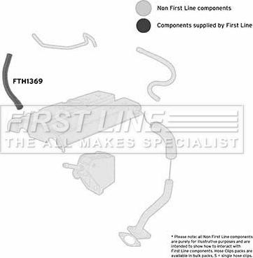 First Line FTH1369 - Gaine de suralimentation droxauto.com