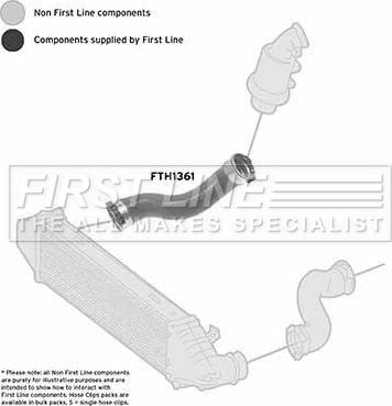 First Line FTH1361 - Gaine de suralimentation droxauto.com