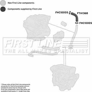 First Line FTH1368 - Gaine de suralimentation droxauto.com