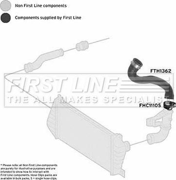 First Line FTH1362 - Gaine de suralimentation droxauto.com