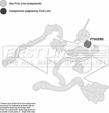 First Line FTH1290 - Gaine de suralimentation droxauto.com