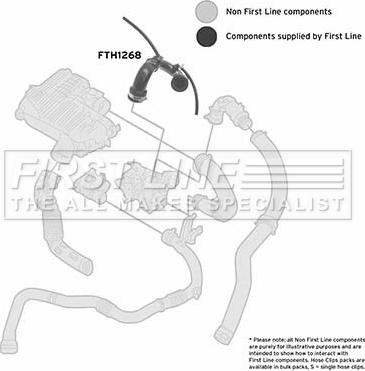 First Line FTH1268 - Gaine de suralimentation droxauto.com