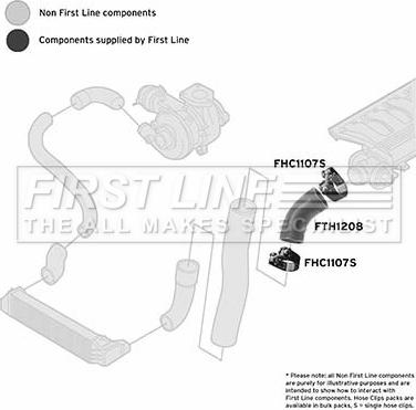 First Line FTH1208 - Gaine de suralimentation droxauto.com
