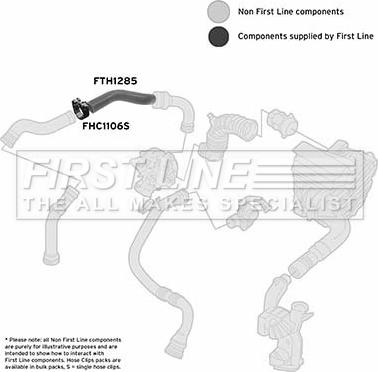 First Line FTH1285 - Gaine de suralimentation droxauto.com