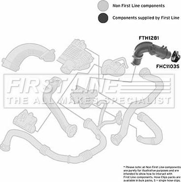 First Line FTH1281 - Gaine de suralimentation droxauto.com