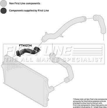 First Line FTH1234 - Gaine de suralimentation droxauto.com