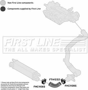 First Line FTH1222 - Gaine de suralimentation droxauto.com
