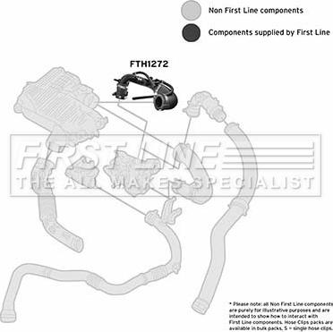 First Line FTH1272 - Gaine de suralimentation droxauto.com