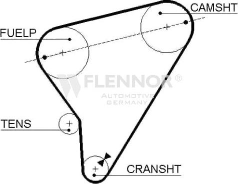 Flennor 4912 - Courroie de distribution droxauto.com