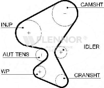 Flennor 4487V - Courroie de distribution droxauto.com