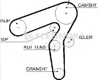 Flennor 4599V - Courroie de distribution droxauto.com