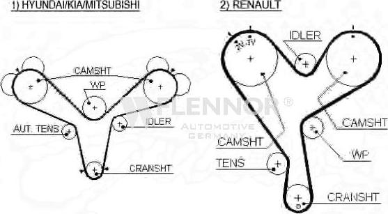 Flennor 4277V - Courroie de distribution droxauto.com