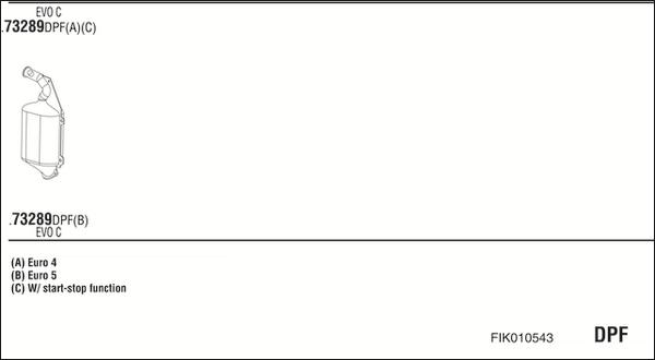 Fonos FIK010543 - Échappement droxauto.com