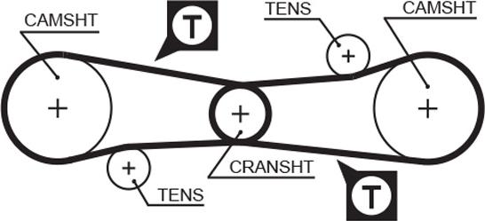 GATES 5006 - Courroie de distribution droxauto.com