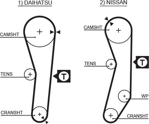 GATES 5008 - Courroie de distribution droxauto.com