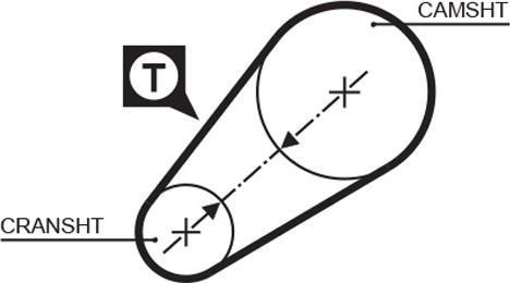 GATES 5014 - Courroie de distribution droxauto.com