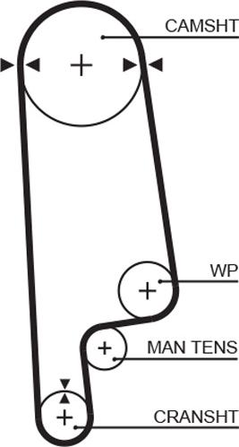 GATES 5084XS - Courroie de distribution droxauto.com