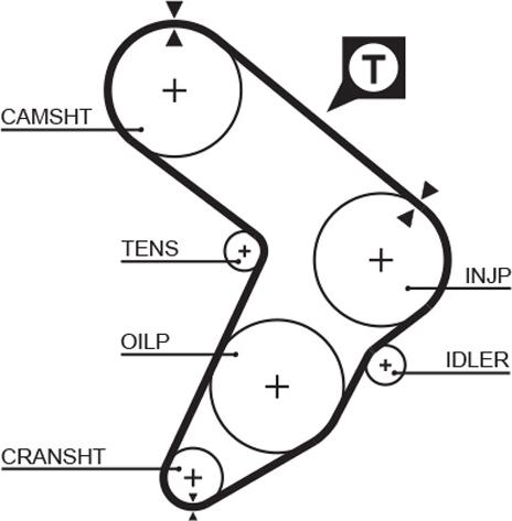 GATES 5032 - Courroie de distribution droxauto.com