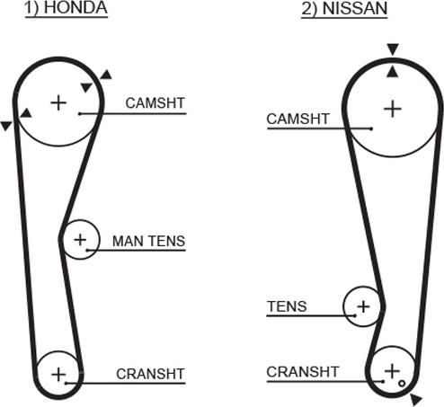 GATES 5028 - Courroie de distribution droxauto.com