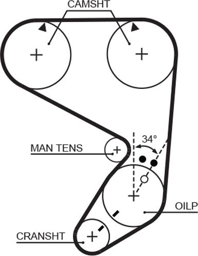 GATES 5022 - Courroie de distribution droxauto.com