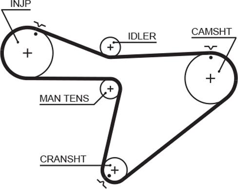 GATES 5315XS - Courroie de distribution droxauto.com