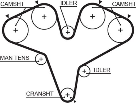 GATES 5387XS - Courroie de distribution droxauto.com