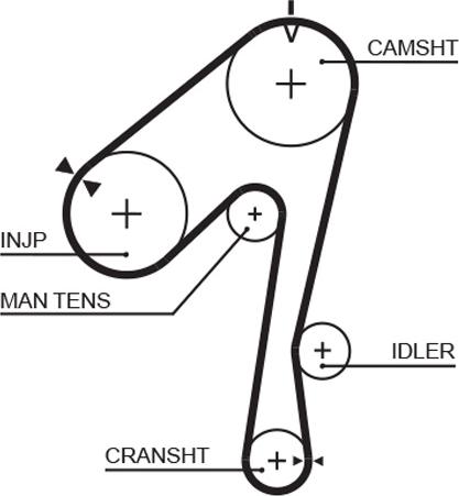 GATES 5320XS - Courroie de distribution droxauto.com