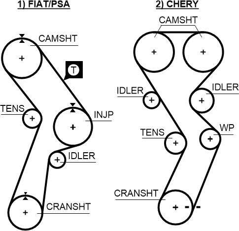 GATES 5299 - Courroie de distribution droxauto.com