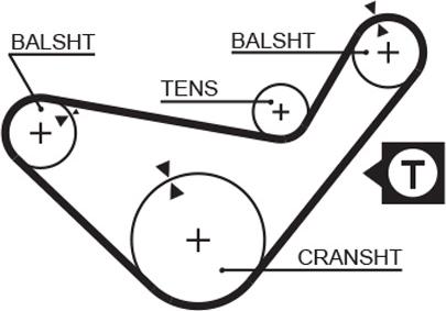 GATES 5210 - Courroie de distribution droxauto.com