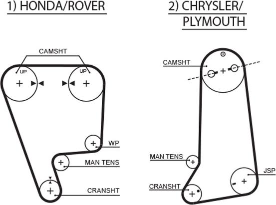 GATES 5237XS - Courroie de distribution droxauto.com