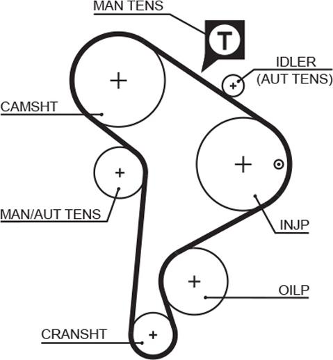 GATES 5223XS - Courroie de distribution droxauto.com