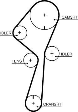 GATES 5722XS - Courroie de distribution droxauto.com
